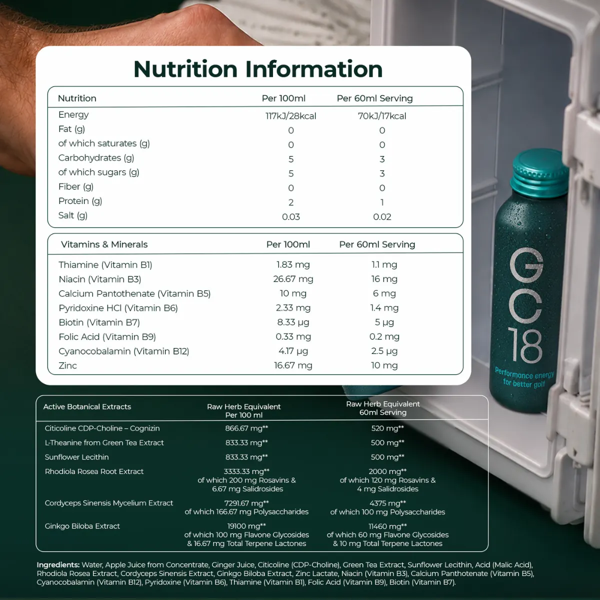 GC18 nutrition and active ingredient information